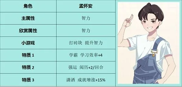 学生时代 游戏新手教程