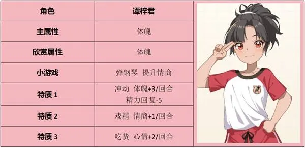 学生时代 游戏新手教程