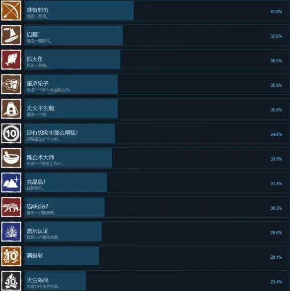求生岛：不老泉传说/Survival:FountainofYouth 中文版下载 steam游戏破解版下载