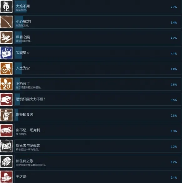 求生岛：不老泉传说/Survival:FountainofYouth 中文版下载 steam游戏破解版下载
