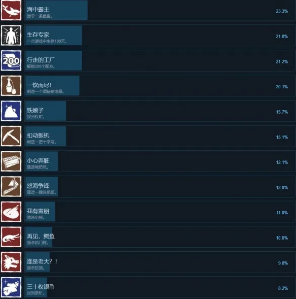 求生岛：不老泉传说/Survival:FountainofYouth 中文版下载 steam游戏破解版下载