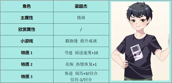 学生时代 游戏新手教程