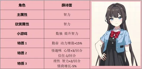 学生时代 游戏新手教程