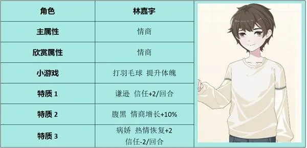 学生时代 游戏新手教程