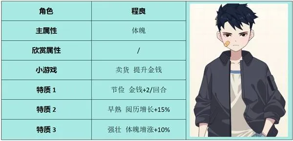 学生时代 游戏新手教程