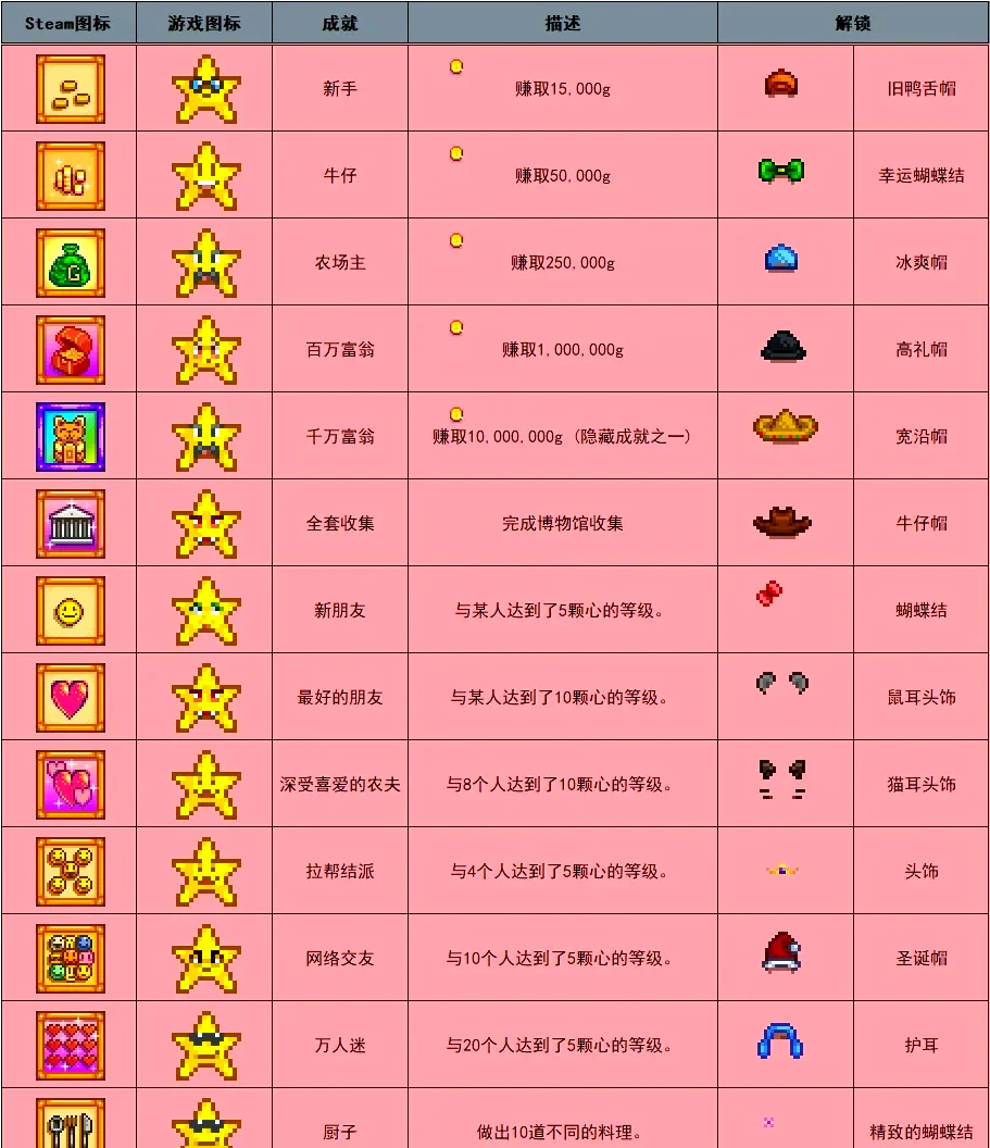 opsd-1 《饿殍明末千里行》全选项成就攻略